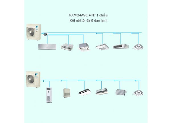 VRV 4S - TIÊU CHUẨN